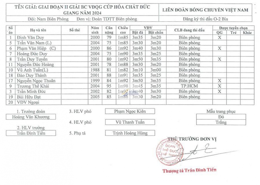 Biên Phòng đăng quang chức vô địch bóng chuyền VĐQG 2024 sau màn trình diễn ấn tượng của Phạm Văn Hiệp