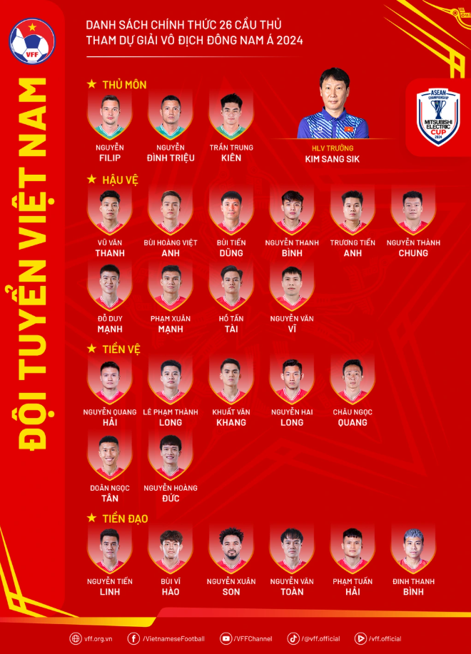 Chiến dịch bảo vệ ngôi vô địch của Việt Nam tại AFF Cup 2024