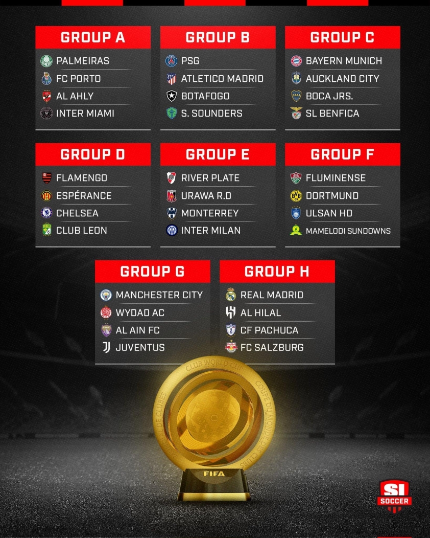 FIFA Club World Cup 2025: Al Hilal của Neymar đối mặt với Real Madrid hùng mạnh