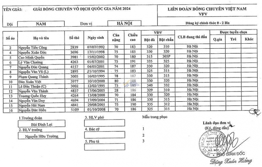 Lavie Long An Trụ Hạng Thêm Một Năm Sau Chiến Thắng Thót Tim Trước Hà Nội