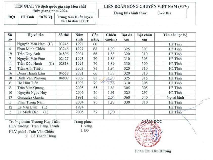 Bóng chuyền nam VĐQG 2024 XSKT Vĩnh Long đánh bại Hà Tĩnh trong trận chia tay