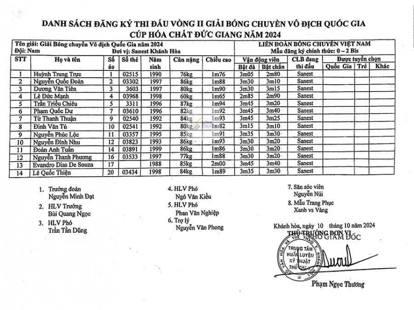 Biên Phòng đăng quang chức vô địch bóng chuyền VĐQG 2024 sau màn trình diễn ấn tượng của Phạm Văn Hiệp