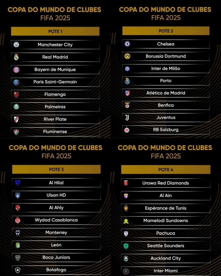 Giải FIFA Club World Cup 2025 Ác mộng bốc thăm cho Manchester City và Chelsea