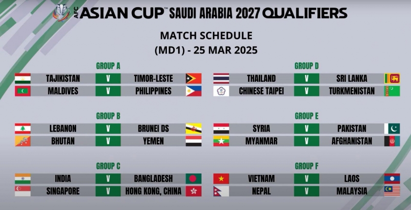 ĐT Việt Nam đối đầu Malaysia, Nepal và Lào tại vòng loại Asian Cup 2027