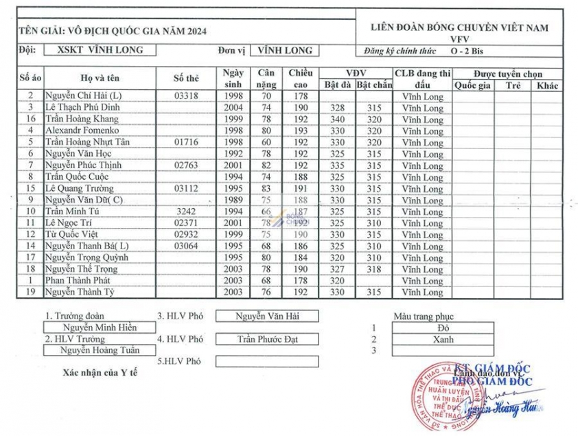 Bóng chuyền nam VĐQG 2024 XSKT Vĩnh Long đánh bại Hà Tĩnh trong trận chia tay