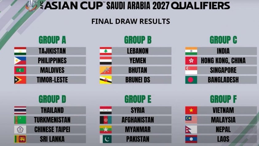Lịch Thi Đấu của ĐT Việt Nam tại Vòng Loại 3 ASIAN Cup 2027 Cập Nhật Chi Tiết