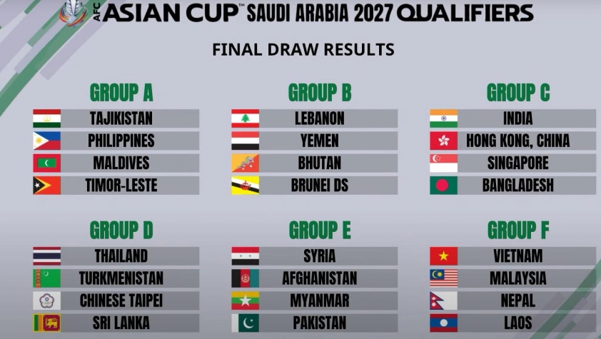 ĐT Việt Nam đối đầu Malaysia, Nepal và Lào tại vòng loại Asian Cup 2027