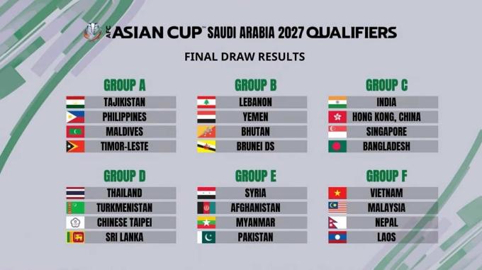 Bảng đấu Asian Cup 2027 của ĐT Việt Nam Quan điểm từ CĐV Đông Nam Á