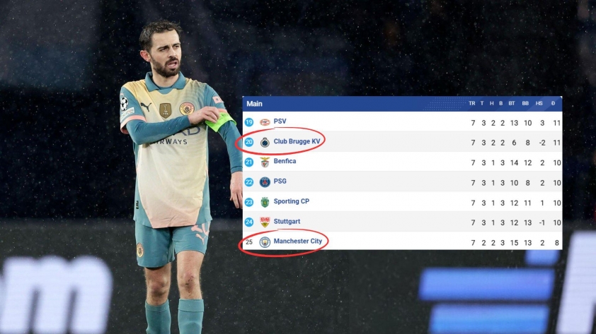 Man City đối mặt nguy cơ bị loại khỏi Champions League