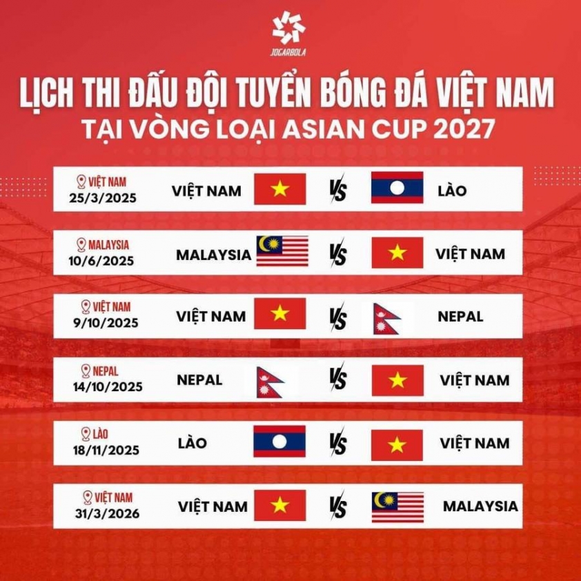 Đội tuyển Việt Nam: Cơ hội thăng hạng ngoạn mục trên BXH FIFA năm 2025