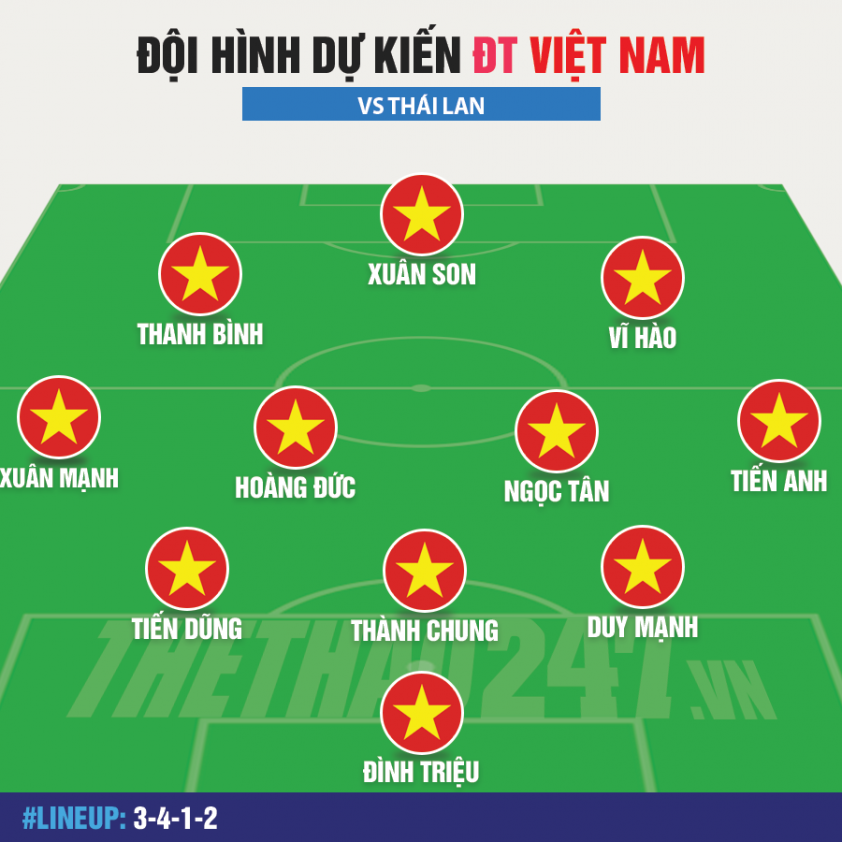 Đội hình ĐT Việt Nam lộ diện Những bất ngờ của HLV Kim Sang Sik trước trận Thái Lan