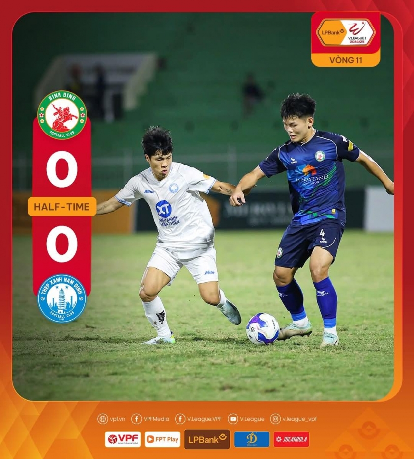 Nam Định hòa Bình Định 0-0, chuỗi trận không thắng kéo dài