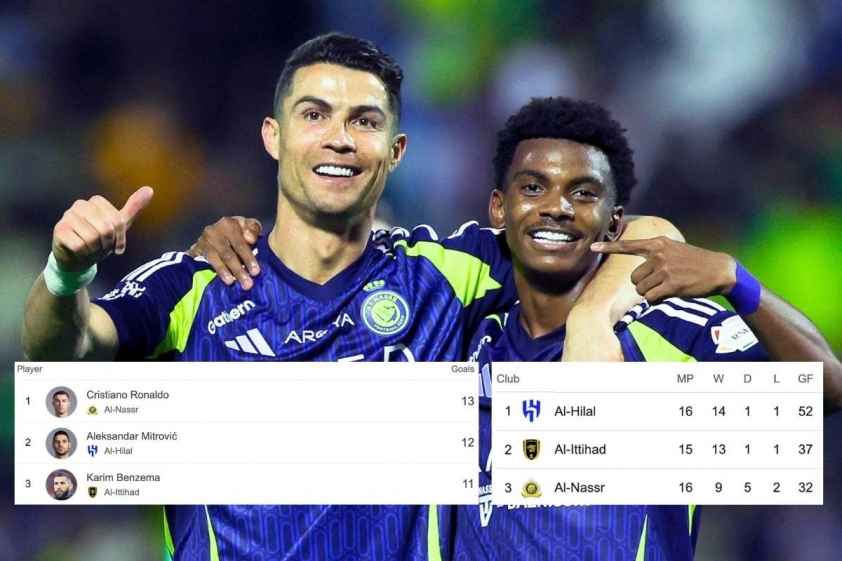 Ronaldo Vươn Lên Ngôi Vua Phá Lưới Saudi Pro League