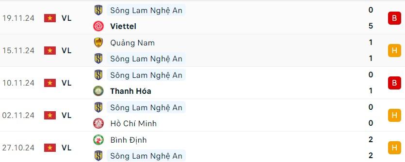 SLNA vs Đà Nẵng: Trận cầu kịch tính tại vòng 1/8 Cúp Quốc gia 2024/25