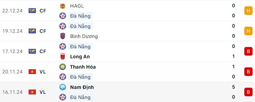 SLNA vs Đà Nẵng: Trận cầu kịch tính tại vòng 1/8 Cúp Quốc gia 2024/25