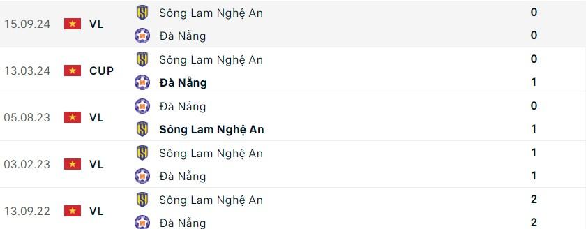 SLNA vs Đà Nẵng: Trận cầu kịch tính tại vòng 1/8 Cúp Quốc gia 2024/25