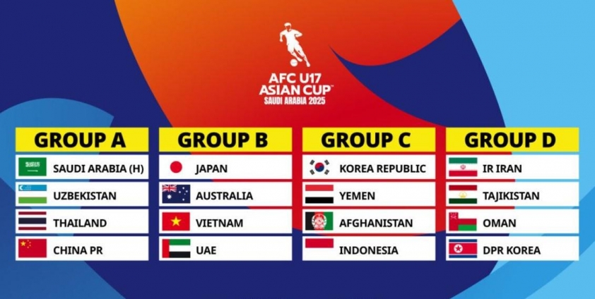 U17 Việt Nam đối mặt thử thách lớn tại VCK U17 châu Á 2025