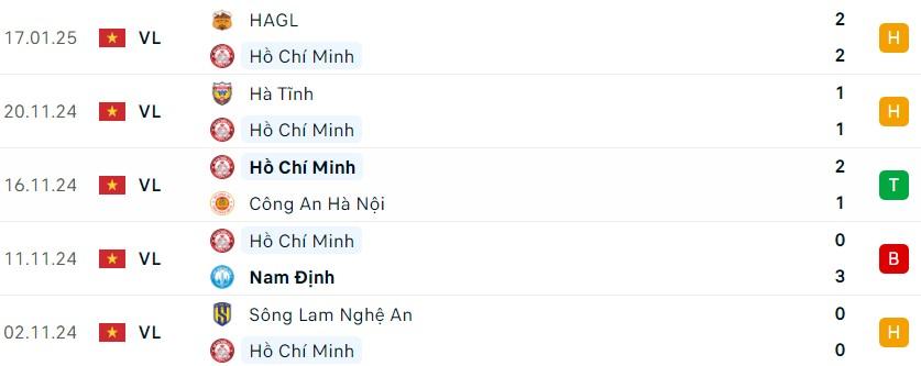 Nhận định TP.HCM vs Đà Nẵng: Chiến thắng thuộc về chủ nhà?