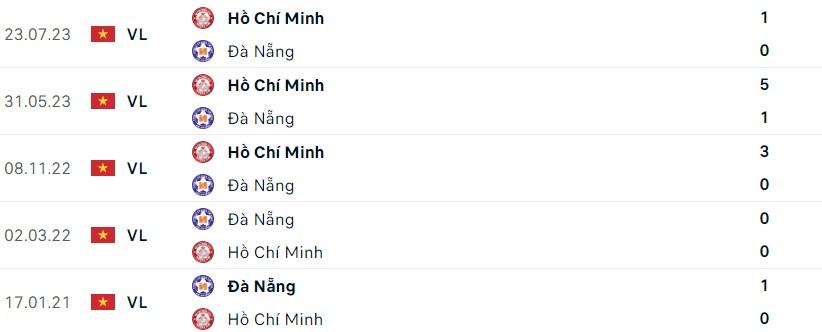 Nhận định TP.HCM vs Đà Nẵng: Chiến thắng thuộc về chủ nhà?