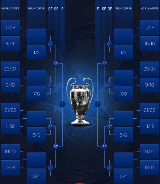 Kết Thúc Vòng Bảng Champions League 2024/25: 24 Đội Vào Vòng Trong, 12 Đội Buộc Lối