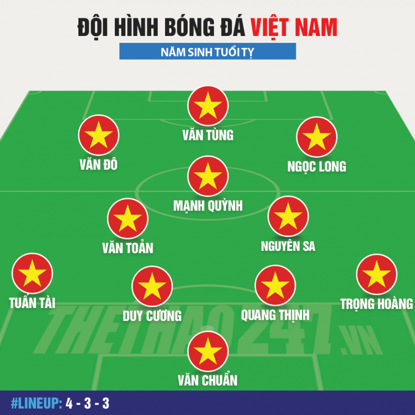 Tuyển Việt Nam: Sự kết hợp hoàn hảo giữa hai thế hệ tài năng tuổi Tỵ