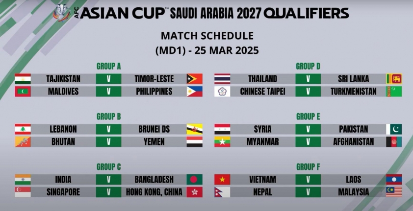 Lộ diện lịch trình 5 trận đấu sinh tử của Đội tuyển Việt Nam tại vòng loại Asian Cup 2027