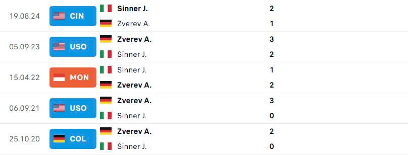 Jannik Sinner Vô Địch Australian Open 2025: Chiến Thắng Thuyết Phục Trước Alexander Zverev