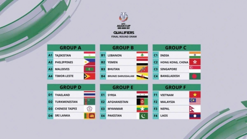 Vòng loại Asian Cup 2027: Pakistan đối mặt nguy cơ bị loại, Việt Nam chuẩn bị ra quân
