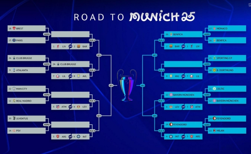 Lịch thi đấu vòng 1/8 UEFA Champions League 2024/25: Cập nhật mới nhất
