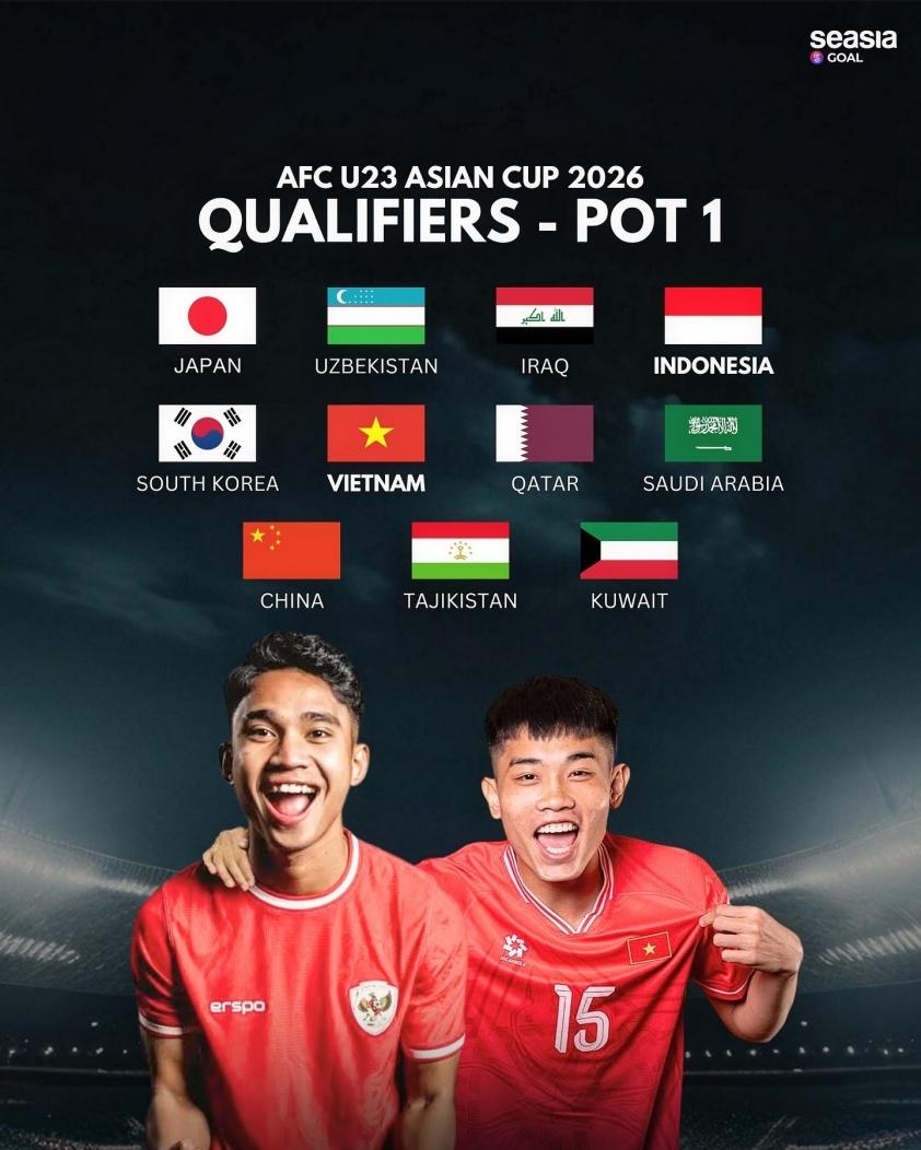 U23 Việt Nam và Indonesia: Hạt giống số 1 tại vòng loại U23 Châu Á 2026