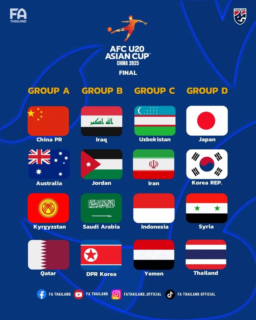 U20 Thái Lan chinh phục VCK U20 châu Á 2025: Khát vọng World Cup