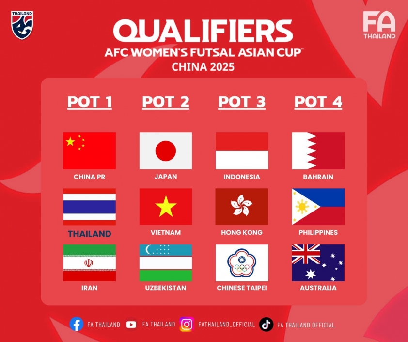 Tuyển Futsal Nữ Việt Nam: Cơ Hội và Thử Thách tại VCK Châu Á 2025