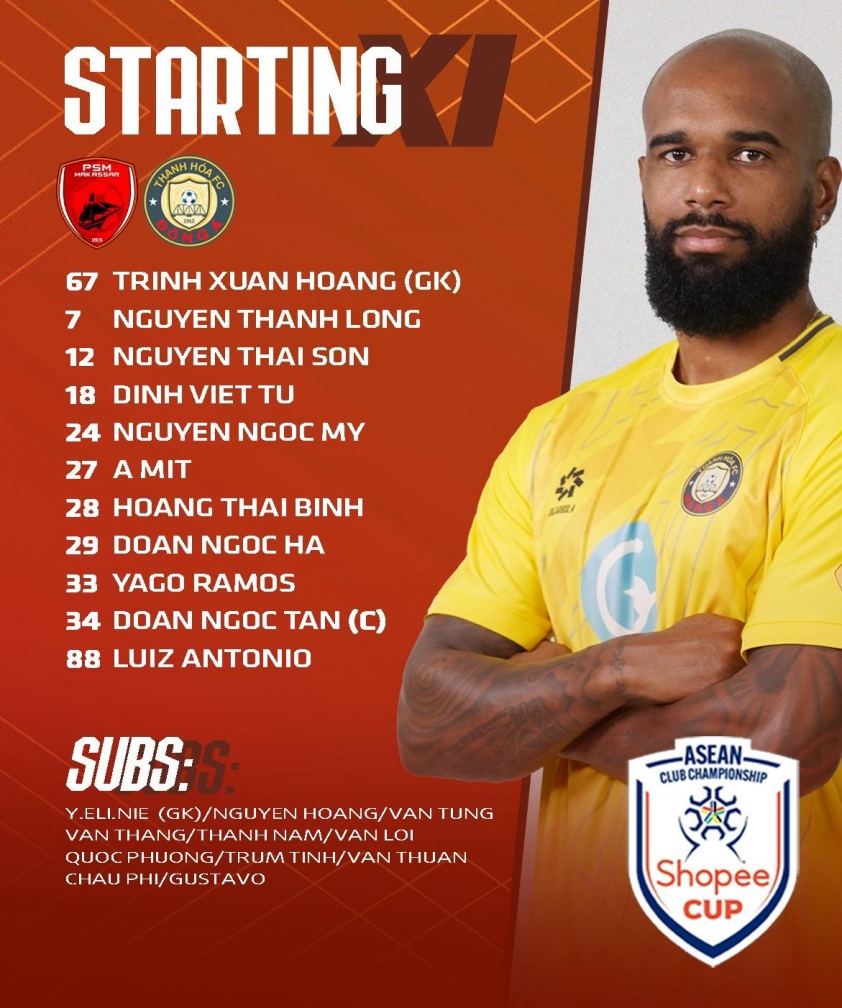 Thất bại cay đắng: Thanh Hóa nói lời chia tay AFC Cup 2024