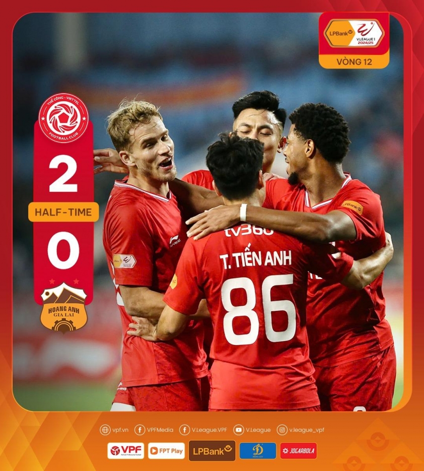 Viettel Phô Diễn Sức Mạnh, Đánh Bại HAGL 2-1 Trên Sân Mỹ Đình