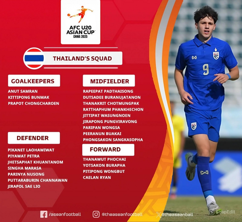U20 Thái Lan chinh phục VCK U20 châu Á 2025: Khát vọng World Cup
