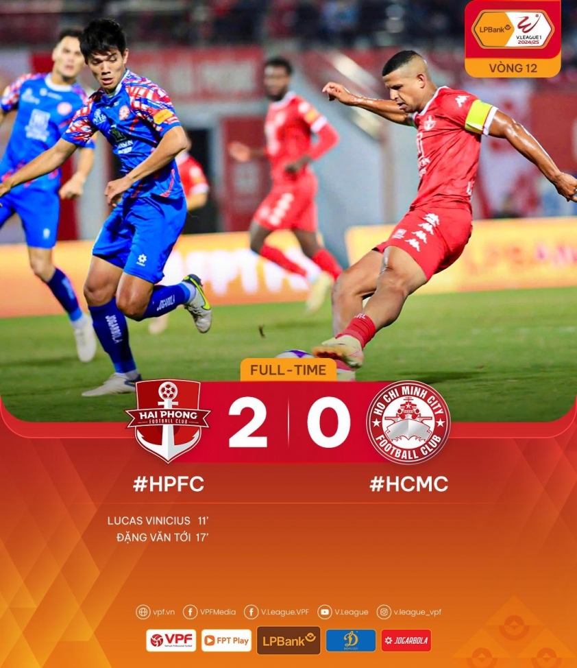 Thủ môn Đình Triệu tỏa sáng, Hải Phòng đánh bại TP.HCM 2-0