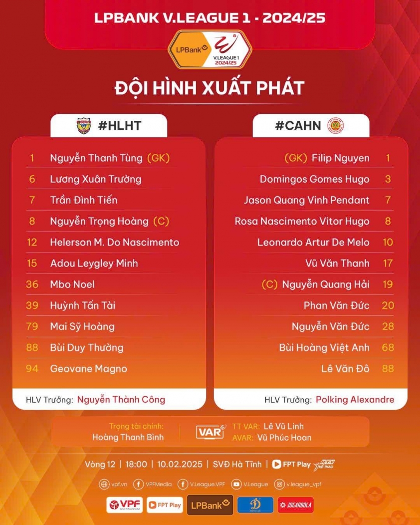 CAHN và Hà Tĩnh hòa 0-0: Chuỗi bất bại của đội chủ nhà vẫn được duy trì