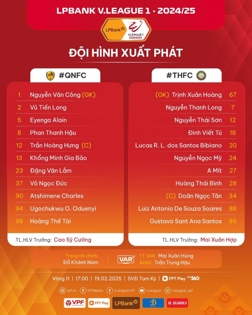 Thất bại trước Quảng Nam: Thanh Hóa tuột mất cơ hội vô địch lượt đi V-League 2024/25