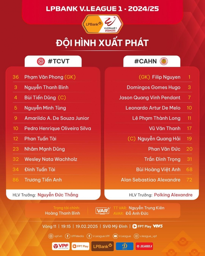 Viettel Vượt Mặt CAHN, Nắm Quyền Ngự Trị V-League 2024/25