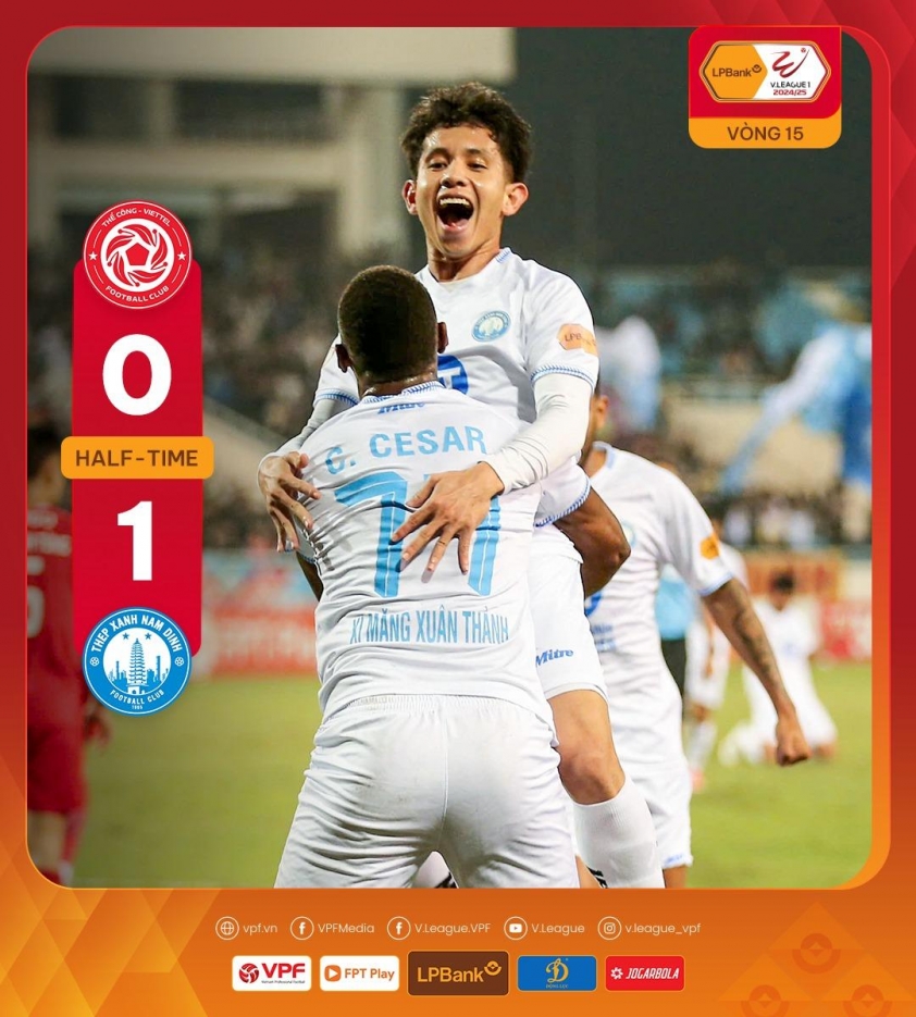 Thép Xanh Nam Định xuất sắc đánh bại Viettel 2-0 trên sân Mỹ Đình