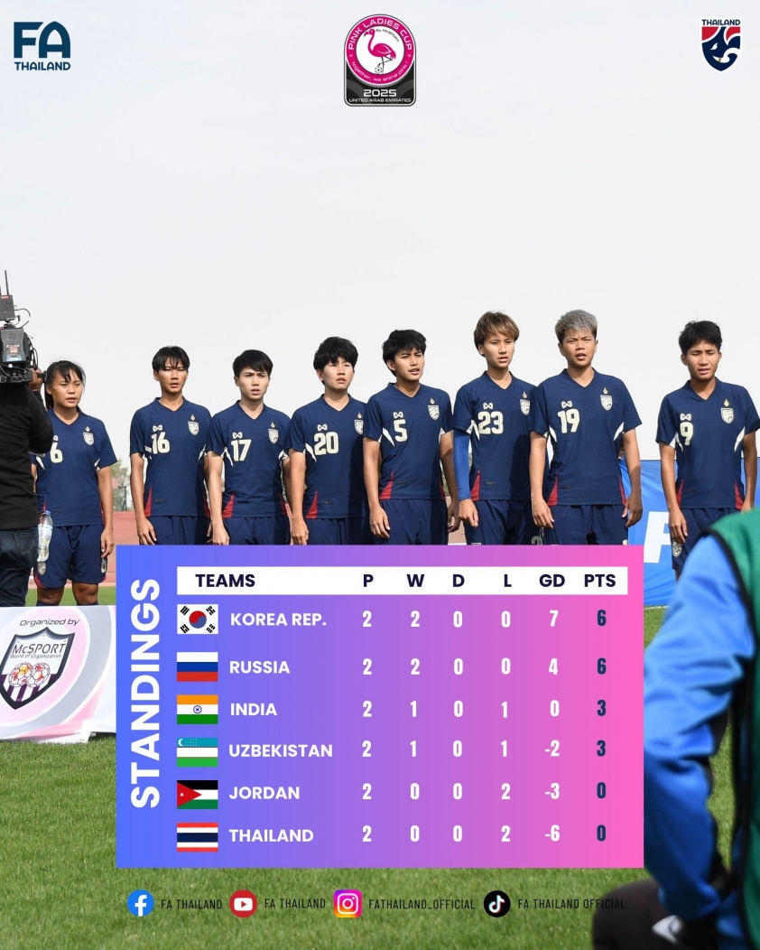 Tuyển Nữ Thái Lan Thất Bại Tại Pink Ladies Cup 2025: Bài Học Đắt Giá Từ Những Trận Thua Đau