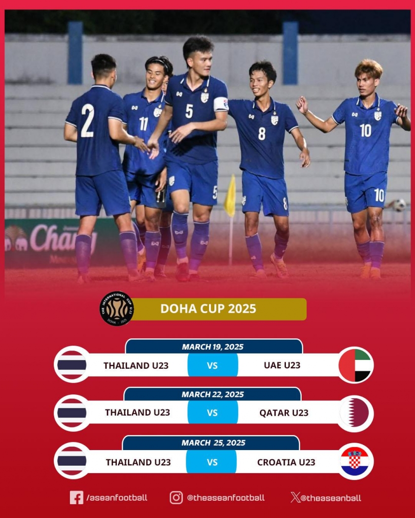 U23 Thái Lan đối mặt thử thách lớn tại Doha Cup 2025 và sự chuẩn bị của U22 Việt Nam
