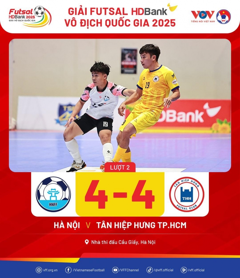 Thái Sơn Nam TP.HCM dẫn đầu giải Futsal VĐQG 2025 sau chiến thắng kịch tính trước Thái Sơn Bắc