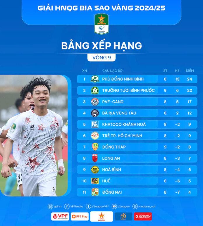 Giải Hạng Nhất Quốc Gia 2024/25: Cuộc đua đầy kịch tính sau vòng 9