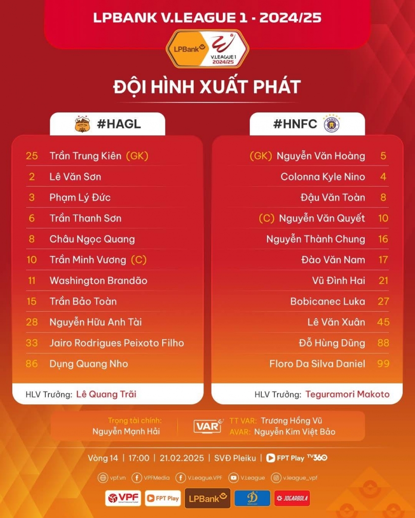 Hà Nội FC đại thắng HAGL 3-0 trên sân Pleiku: Chiến thắng thuyết phục của tân HLV Nhật Bản