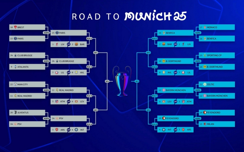 Champions League 2024/25: Lễ bốc thăm vòng 16 đội - Thông tin chi tiết và lịch thi đấu