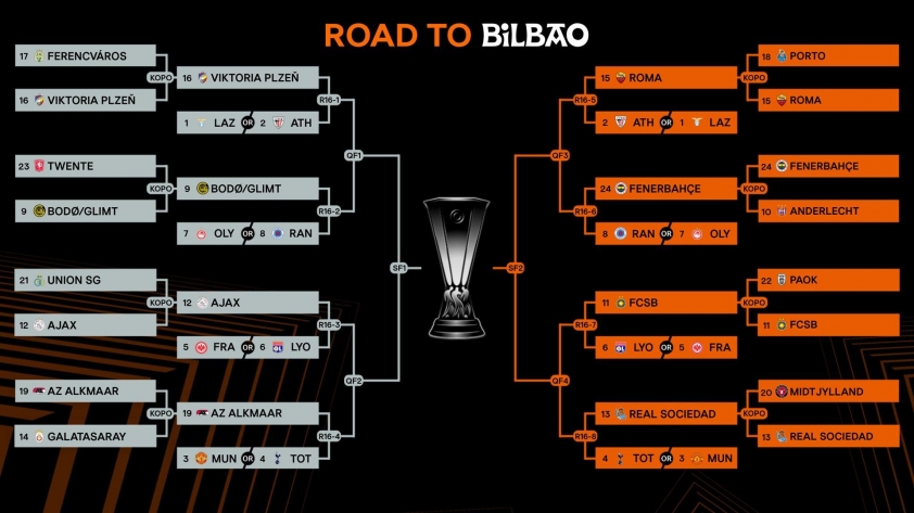 Man United đối mặt Real Sociedad hoặc AZ Alkmaar tại vòng 16 đội Europa League