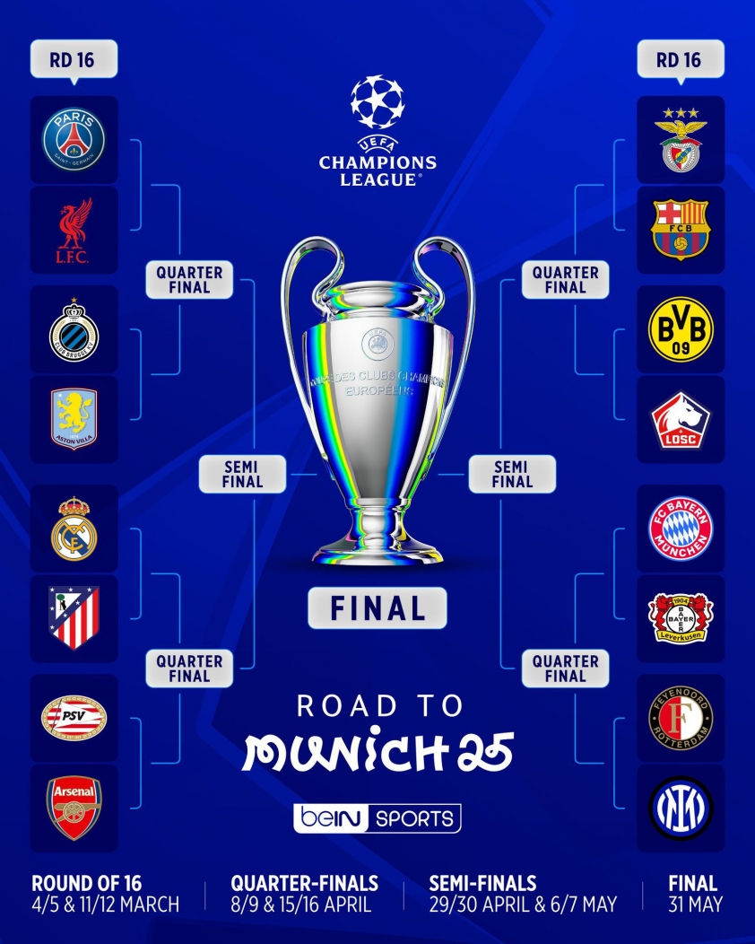 Kết quả bốc thăm vòng 1/8 Champions League 2024/25: Barca gặp lại Benfica, đại chiến derby Madrid