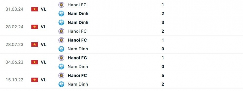 Trận cầu tâm điểm V-League: Nam Định vs Hà Nội - Ai sẽ giành chiến thắng?