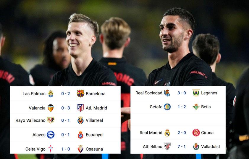 Cập nhật mới nhất về cuộc đua vô địch Ngoại hạng Anh và La Liga